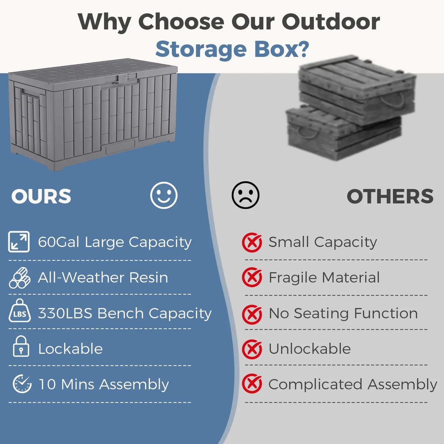 Waterproof 60 Gallon Patio Deck Box, UV‑Resistant Lockable Resin Storage Chest for Outdoor Cushions & Gardening Supplies